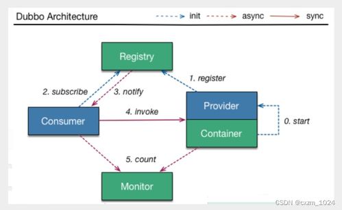 一篇文章认识微服务中Eureka的原理和服务注册与发现及与互联网域名注册服务的类比
